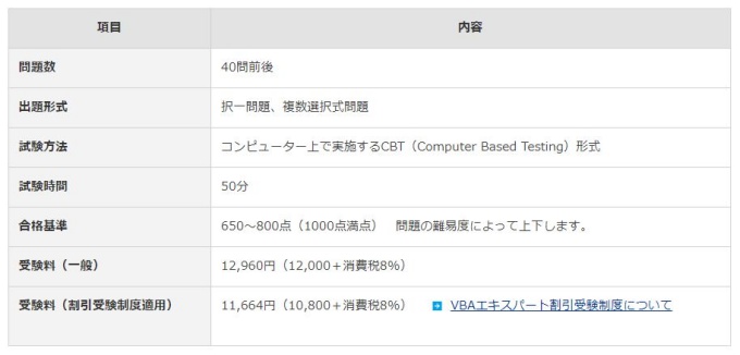 Vbaエキスパート Excelvbaベーシックを学習期間 約3週間 15時間 で受験します お気楽インデックス投資ジャーニー