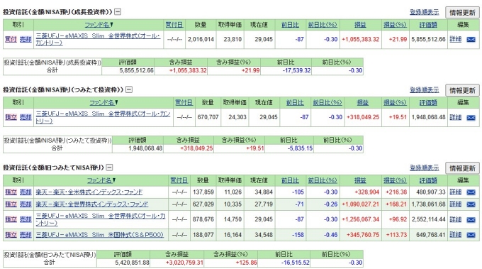 NISA損益グラフ
